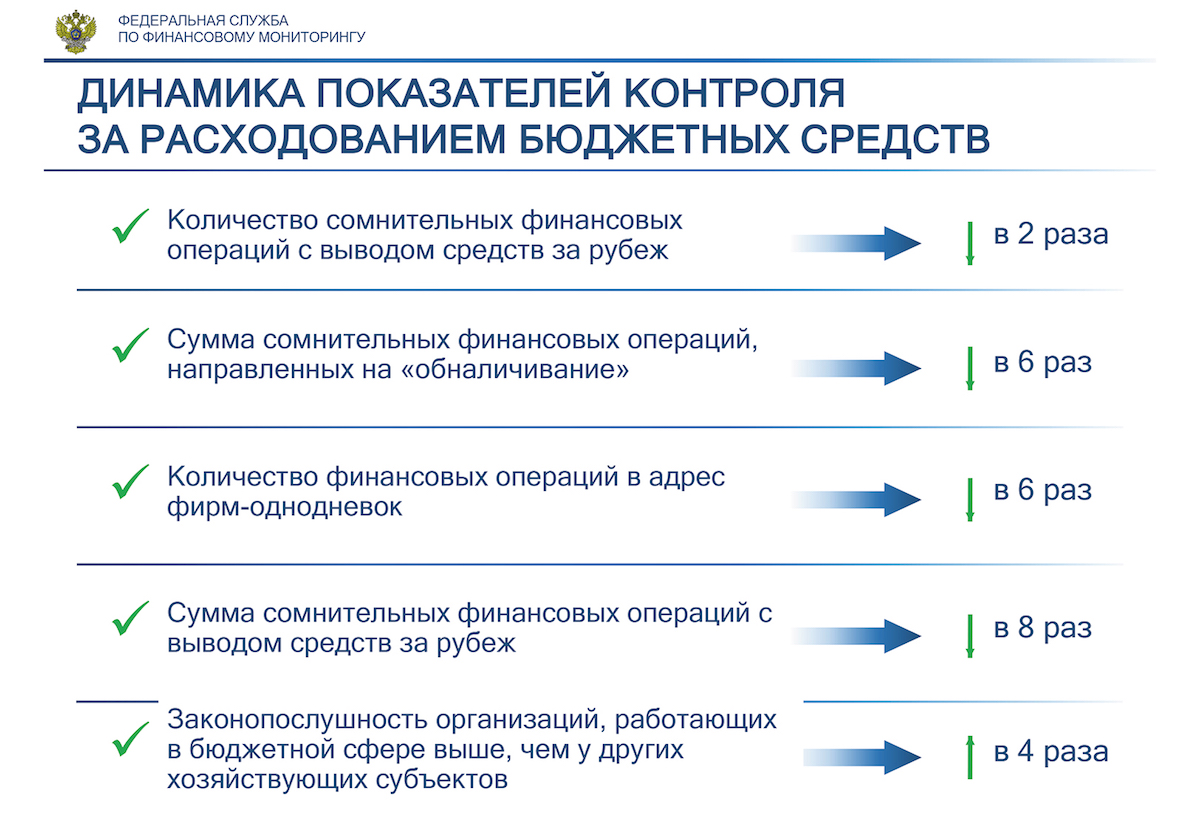 Каталог онион сайтов